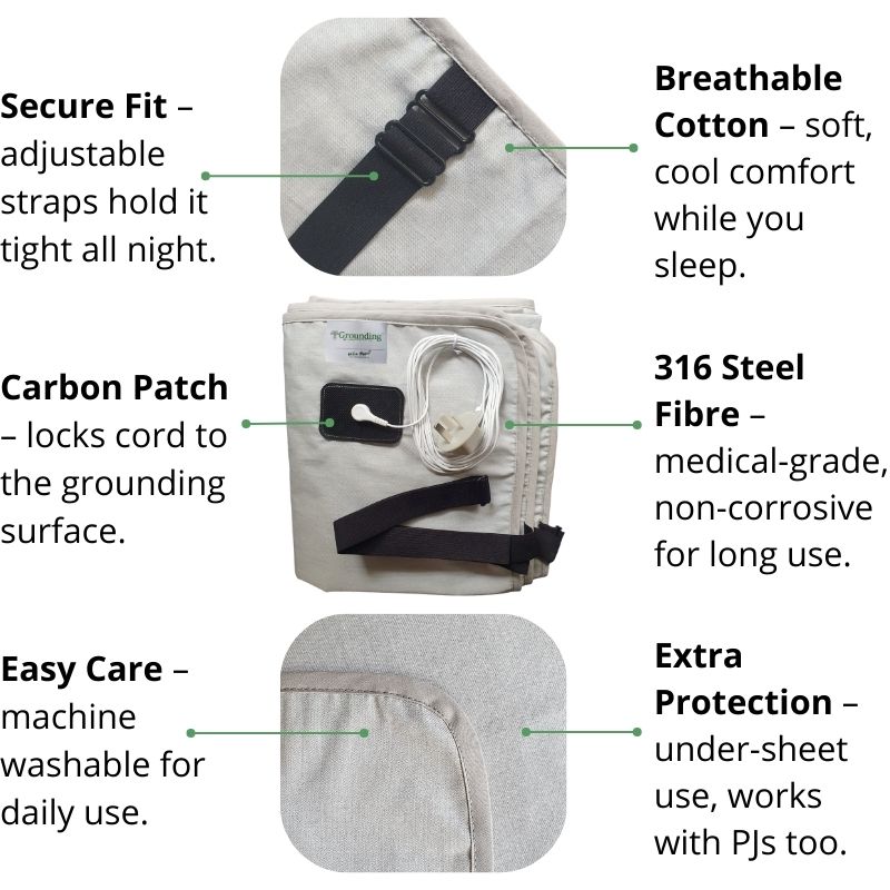 Grounding underlay sheet features showing adjustable straps, snap connector patch, breathable cotton and 316 stainless steel fibre for comfortable earthing under a fitted sheet. Grounding underlay sheet features showing adjustable straps, snap connector patch, breathable cotton and 316 stainless steel fibre for comfortable earthing under a fitted sheet.